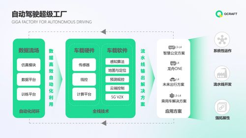 把安全作为红线,轻舟智航再获互联网巨头投资,专注城市自动驾驶